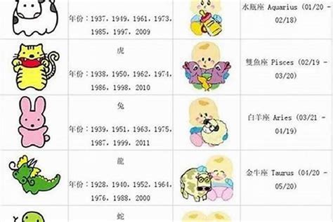 龍年出生年份|属龙的年份 龙年是哪几年